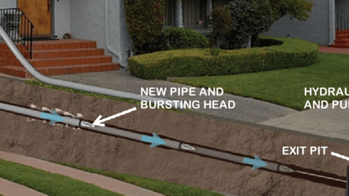 Trenchless water line clearance replacement tool