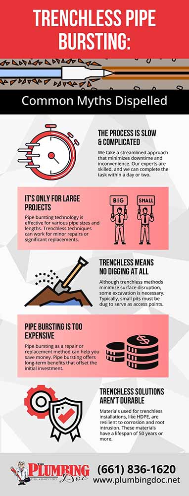 Trenchless Pipe Bursting